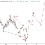 Bảng Anh 4/7 – Phân tích sóng elliott wave GBPUSD