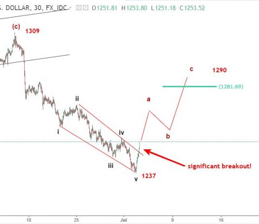 Vàng 4/7 – Phân tích sóng elliott wave spot gold