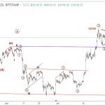 Bitcoin 31/7 – Phân tích sóng elliott wave BTCUSD