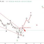 Vàng 26/7 – Phân tích gold dưới góc nhìn sóng elliott wave