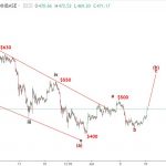 Ethereum 17/7 – Phân tích sóng elliott wave ETHUSD
