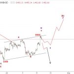 Ethereum 19/7 – Phân tích sóng elliott wave ETHUSD