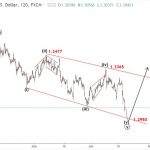 Cable 19/7 – Phân tích sóng elliott wave GBPUSD