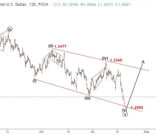 Cable 19/7 – Phân tích sóng elliott wave GBPUSD