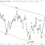 Bảng Anh 31/7 – Phân tích sóng elliott wave GBPUSD