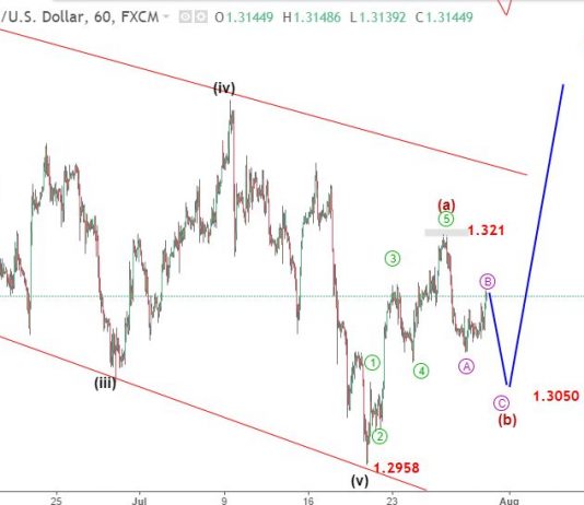 Bảng Anh 31/7 – Phân tích sóng elliott wave GBPUSD