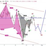 Bảng Anh 27/7 – Dự báo sóng elliott wave GBPUSD