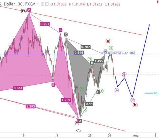 Bảng Anh 27/7 – Dự báo sóng elliott wave GBPUSD