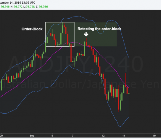 Hướng dẫn giao dịch với Order Block