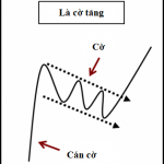 Phân tích mô hình lá cờ qua góc nhìn volume