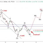 Kiwi 16/7 – Phân tích sóng elliott wave NZDUSD