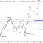 Kiwi 24/7 – Phân tích sóng elliott wave NZDUSD