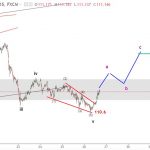 USDJPY 27/7 – Dự báo sóng elliott wave USDJPY