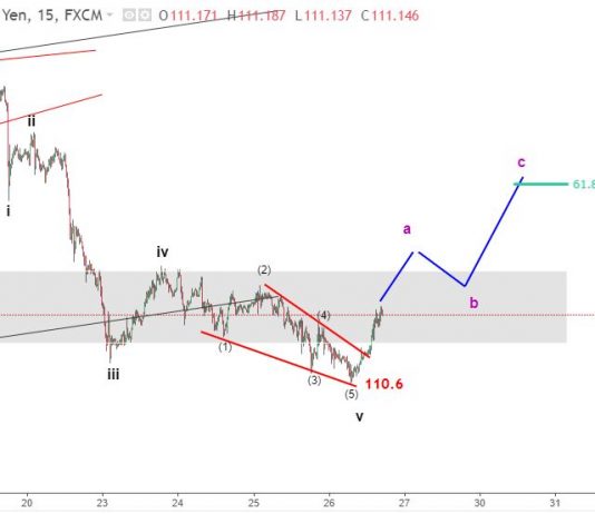 USDJPY 27/7 – Dự báo sóng elliott wave USDJPY