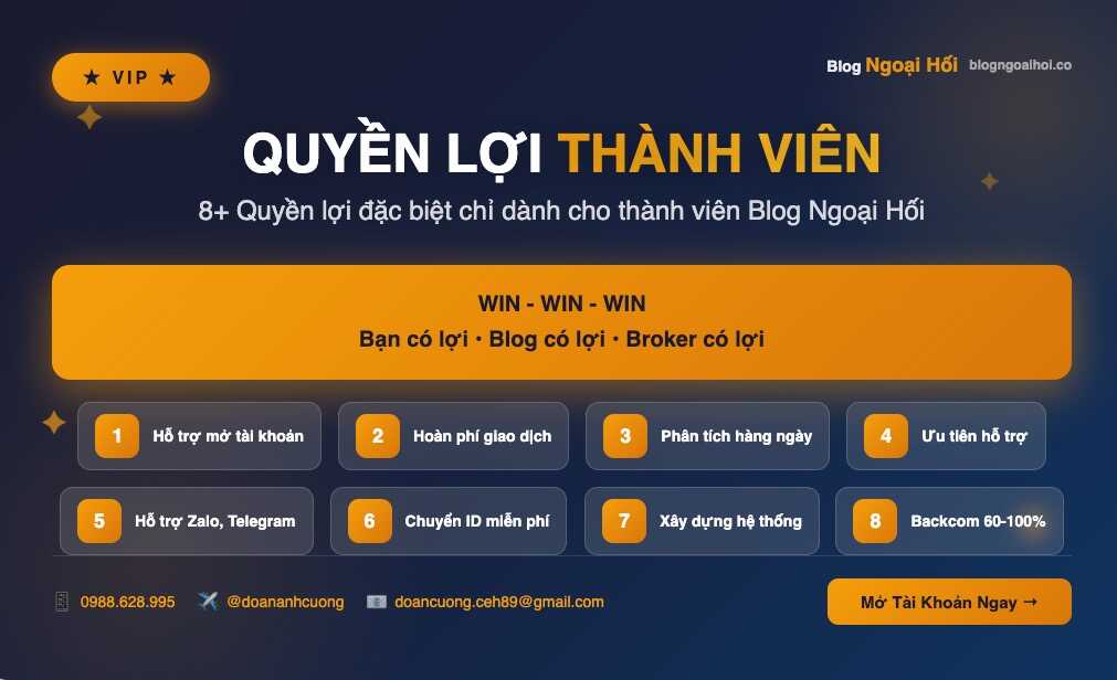 quyền lợi thành viên blog ngoại hối