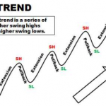 Xác định xu hướng tăng theo Lance Beggs