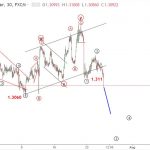 USDCAD 26/7 – Phân tích USDCAD dưới góc nhìn sóng elliott wave