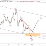 USDCAD 31/7 – Dự báo sóng elliott wave USDCAD