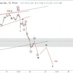 USDJPY 24/7 – Phân tích sóng elliott wave USDJPY