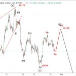 Dollar Index 31/7 – Phân tích sóng elliott wave chỉ số USDX