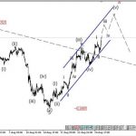 EURUSD 28/8 – Phân tích sóng elliott wave EURUSD