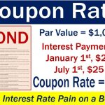 Tìm hiểu Lãi Suất Coupon – Coupon Rate