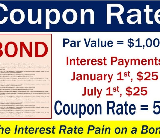 Tìm hiểu Lãi Suất Coupon – Coupon Rate