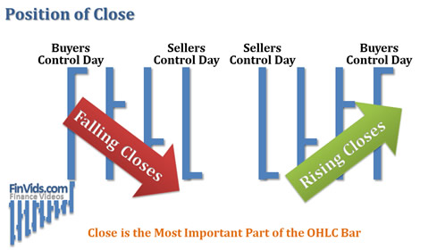 Các dạng biểu đồ cơ bản