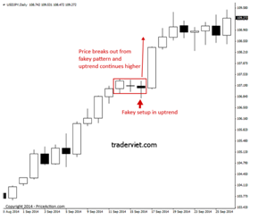 Chiến thuật hành động giá phá vỡ
