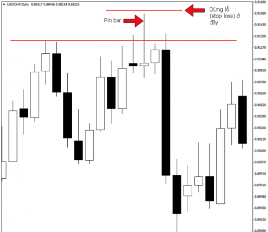 Kế hoạch thoát lệnh theo pin bar