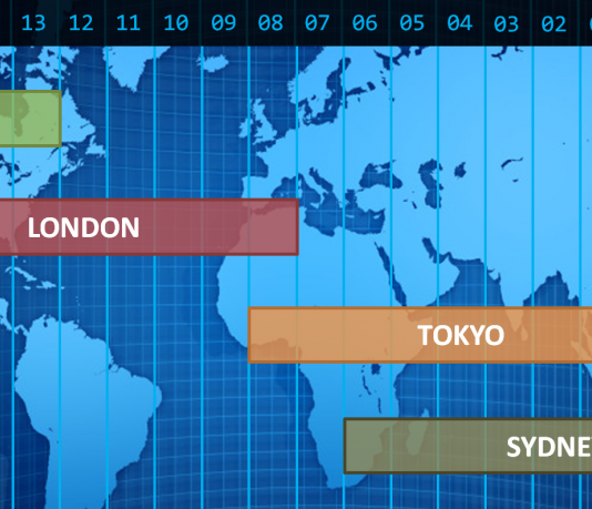 Các phiên giao dịch trên thị trường forex