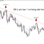 Xác định “độ thơm” của pin bar