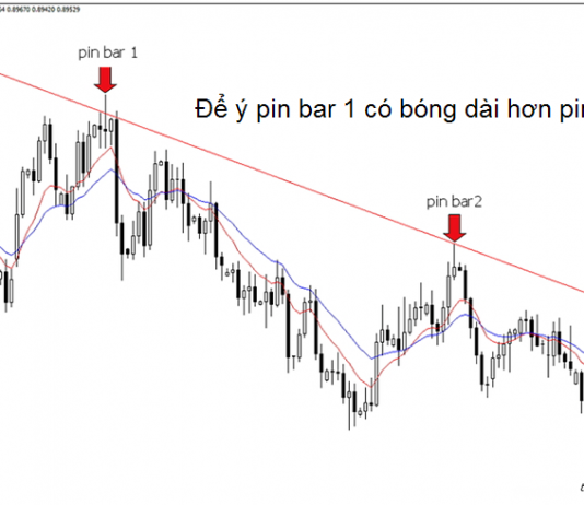 Xác định “độ thơm” của pin bar