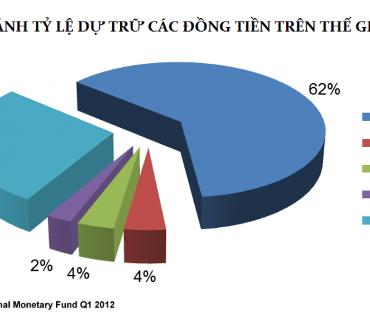 Độ lớn và tính thanh khoản trên thị trường forex