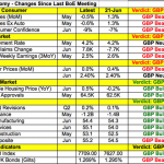 Kịch bản cho Bảng Anh khi nước Anh tăng lãi suất