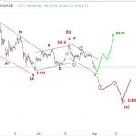 Ethereum 2/8 – Phân tích sóng elliott wave ETHUSD