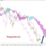 Bảng Anh 15/8 – GBPUSD chờ số liệu lạm phát của Anh