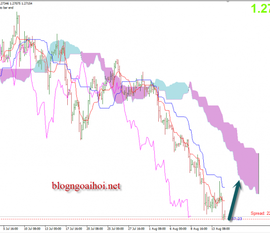 Bảng Anh 15/8 – GBPUSD chờ số liệu lạm phát của Anh