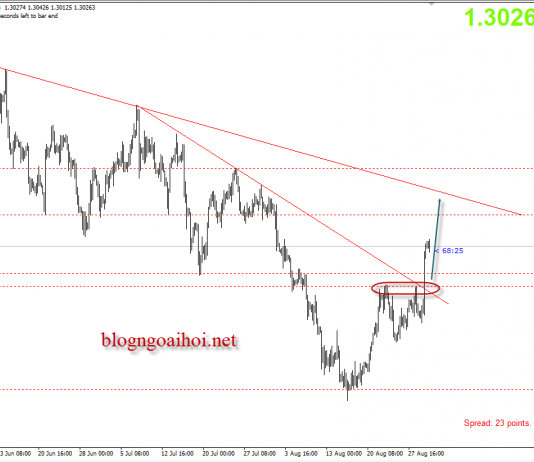 Bảng Anh 30/8 – GBPUSD tăng do thỏa thuận của EU với Anh về đàm phán brexit