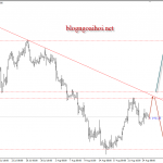 Bảng Anh 27/8 – GBPUSD chú ý tin tức đến từ Brexit