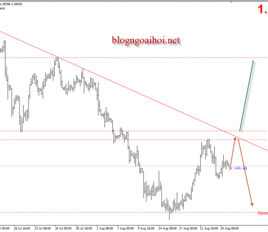 Bảng Anh 27/8 – GBPUSD chú ý tin tức đến từ Brexit