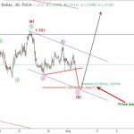 Bảng Anh 2/8 – Phân tích GBPUSD dưới góc nhìn elliott wave