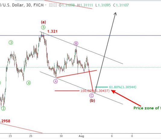 Bảng Anh 2/8 – Phân tích GBPUSD dưới góc nhìn elliott wave