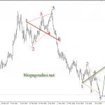 Bảng Anh 10/8 – GBPUSD chờ tin GDP và nỗi lo Brexit