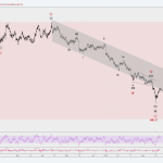 Vàng 23/8 – Vàng sau biên bản FOMC
