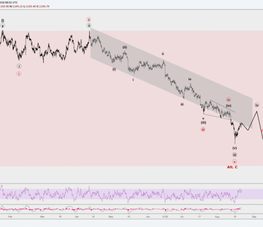 Vàng 23/8 – Vàng sau biên bản FOMC