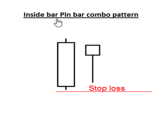 Chiến thuật giao dịch kết hợp inside bar và pin bar