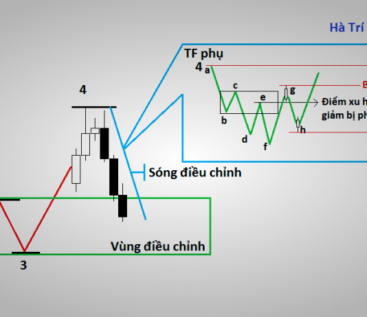 Kiếm tiền trên thị trường có xu hướng