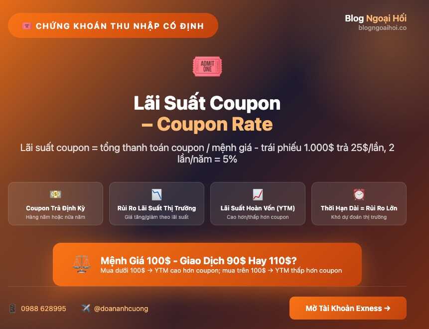 lãi suất coupon-coupon rate