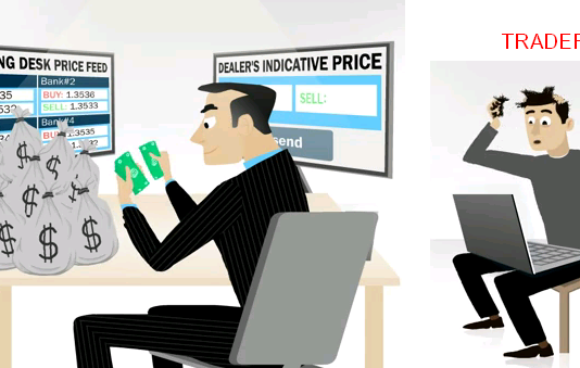 Những cách phổ biến để đầu tư forex